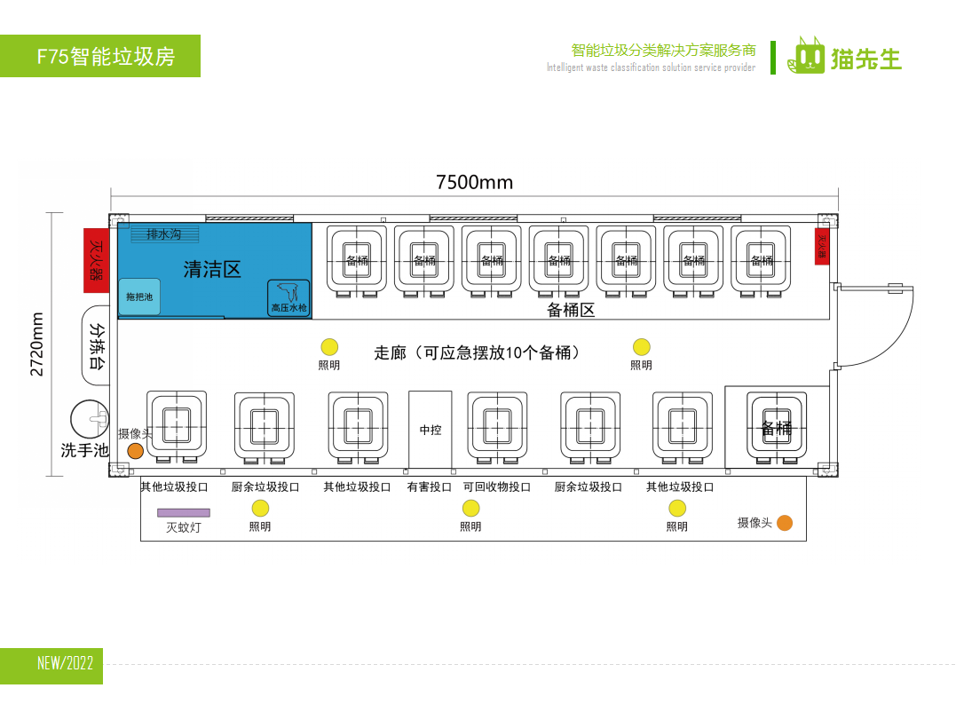 貓先生智能垃圾分類房，定時定點垃圾收集站 ，垃圾房生產(chǎn)廠家