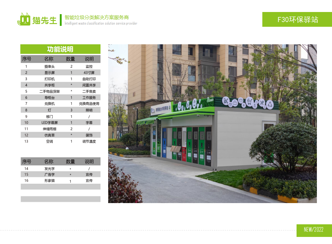 貓先生兩網(wǎng)融合環(huán)保驛站，智能垃圾分類房，小區(qū)垃圾分類站功能說(shuō)明.png