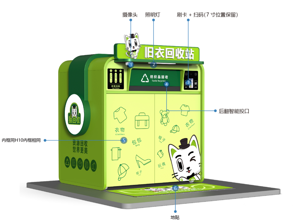 貓先生智能再生資源回收站，環(huán)保驛站，垃圾分類設(shè)備廠家