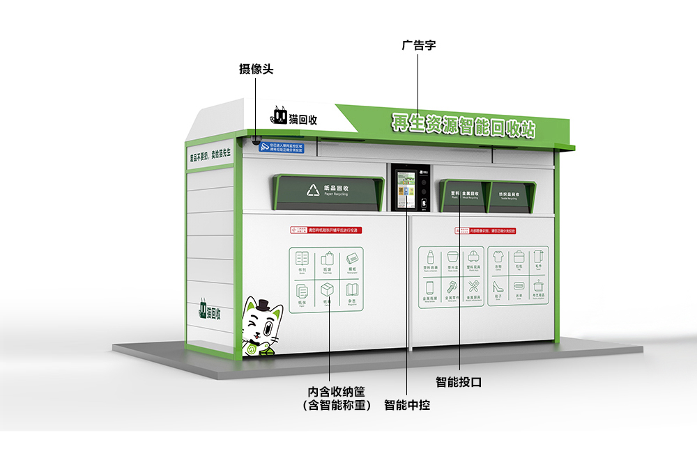 貓先生智能再生資源回收站，廢舊物資回收站，智能再生資源回收箱功能說明，社區(qū)垃圾分類站生產(chǎn)廠家