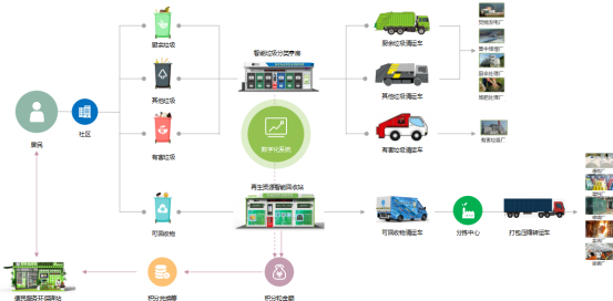 華展貓先生，智能垃圾分類房，定時(shí)定點(diǎn)垃圾收集點(diǎn)