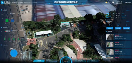 華展貓先生，垃圾分類運營，社區(qū)垃圾分類解決方案