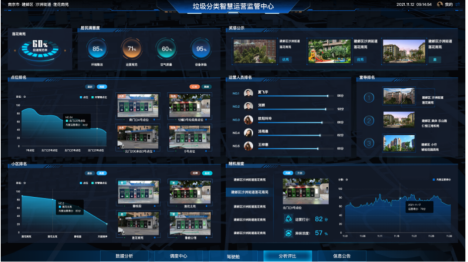 貓先生，垃圾分類示范小區(qū)建設(shè)，智能垃圾房廠家