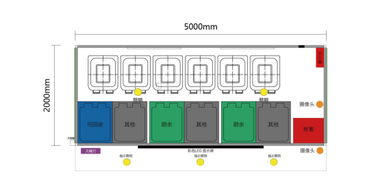 垃圾房布局圖，智能垃圾房，垃圾分類收集點，回收站生產(chǎn)廠家，垃圾分類收集點