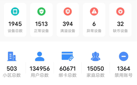 貓先生智能廢品回收箱，再生資源收集柜，小區(qū)垃圾回收站生產(chǎn)廠家