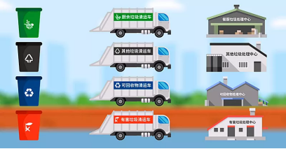 智能垃圾分類(lèi)收集房,垃圾分類(lèi)站點(diǎn),小區(qū)垃圾分類(lèi)站生產(chǎn)廠(chǎng)家