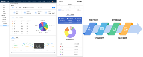 智能分類垃圾房，清潔小屋，垃圾分類收集站生產(chǎn)廠家