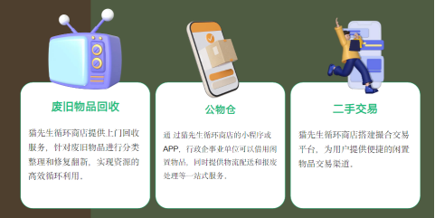 華展貓先生智能回收站，廢品回收箱運營模式